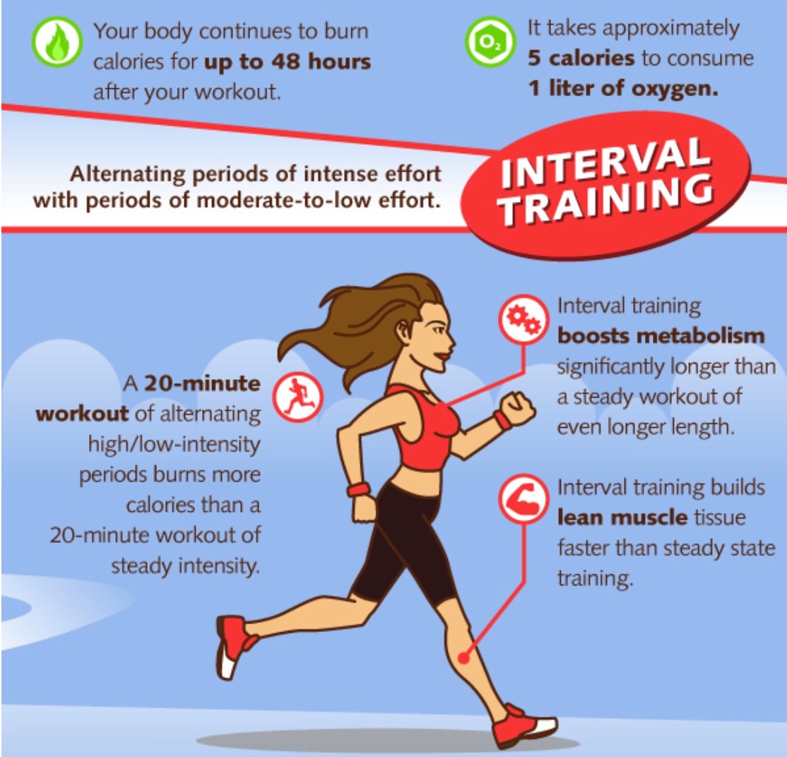 Interval Training - Living Fit Lifestyle